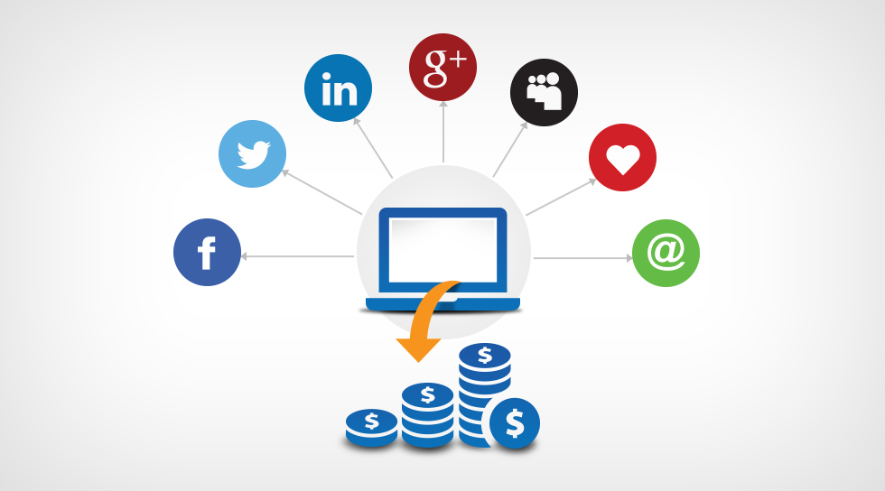 the ROI of Your Social Media Campaigns
