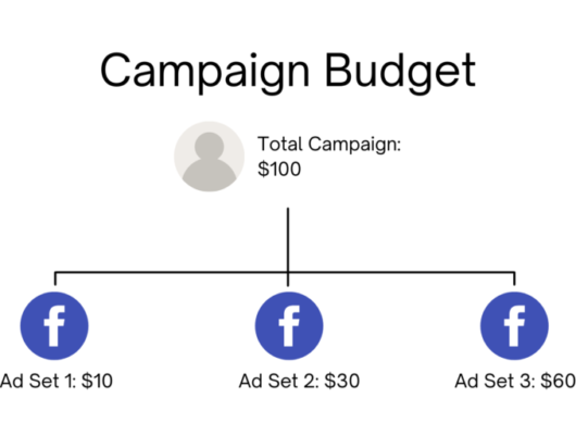 Maximizing ROI with Strategic Spending