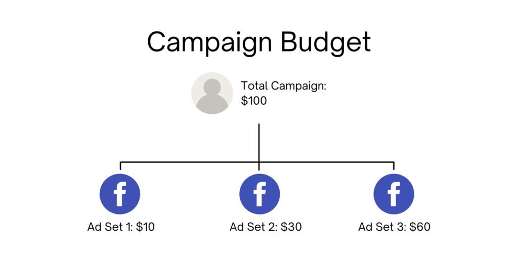 Maximizing ROI with Strategic Spending