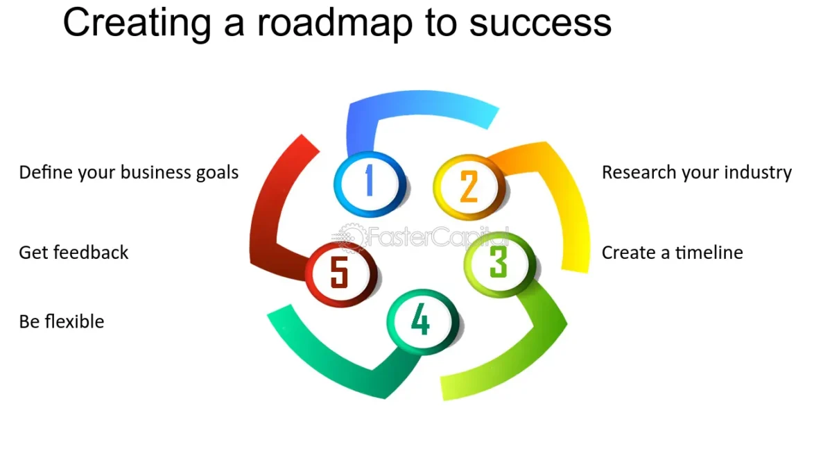 Crafting a Social Media Success Plan