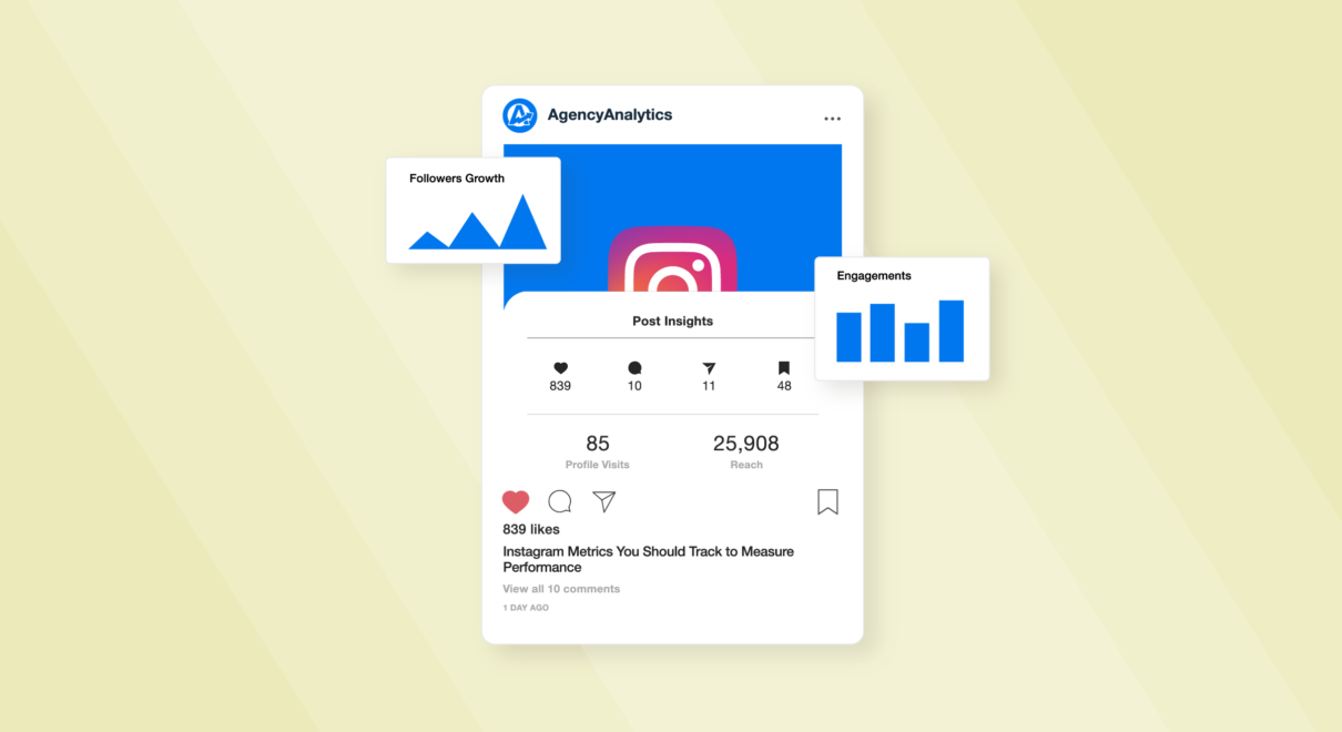 Understanding Instagram Metrics and KPIs